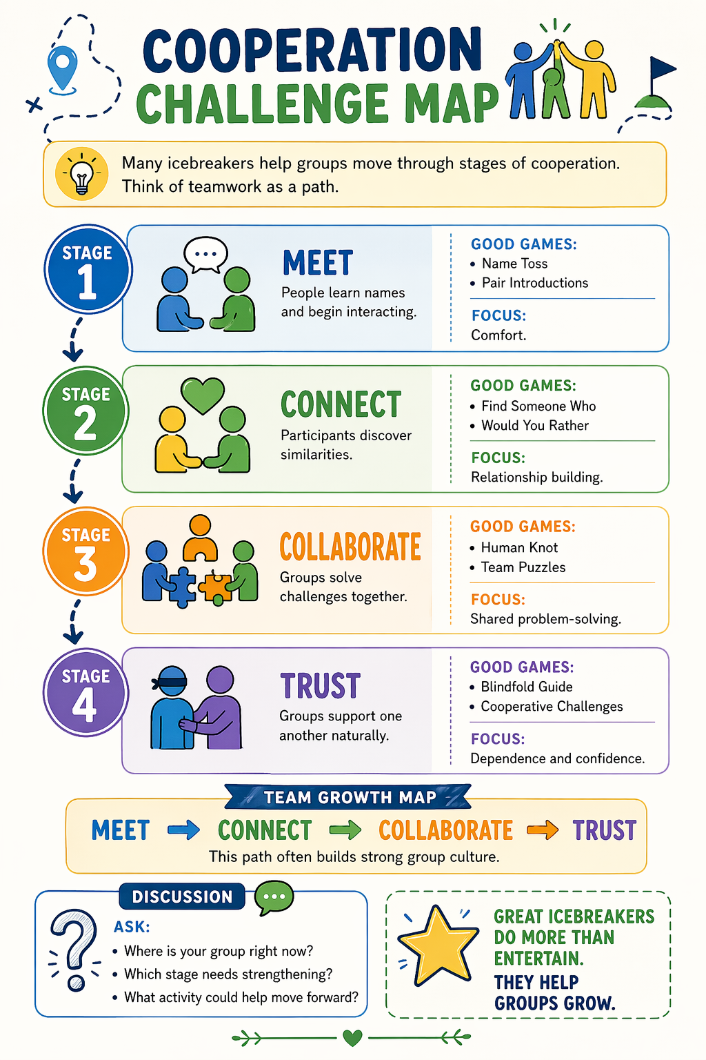 ✨ Printable Icebreaker Games Workbook Template – 31 Team-Building Activities ✨